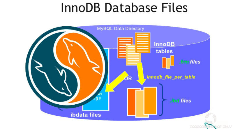 Восстановление данных в InnoDB таблицах